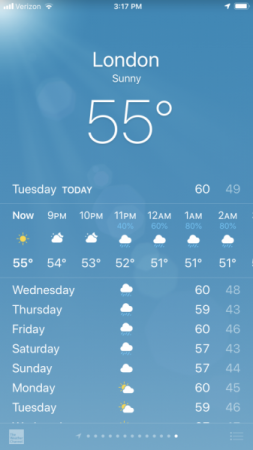 Current weather London