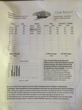 Mr. Injector Flow Report - Before and After